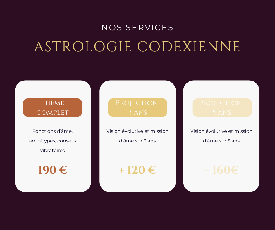 Tarifs — Thème Astral Originel : Thème complet 190€